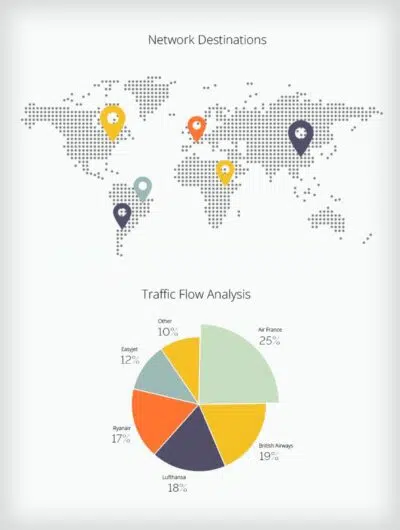trafic flow analysis